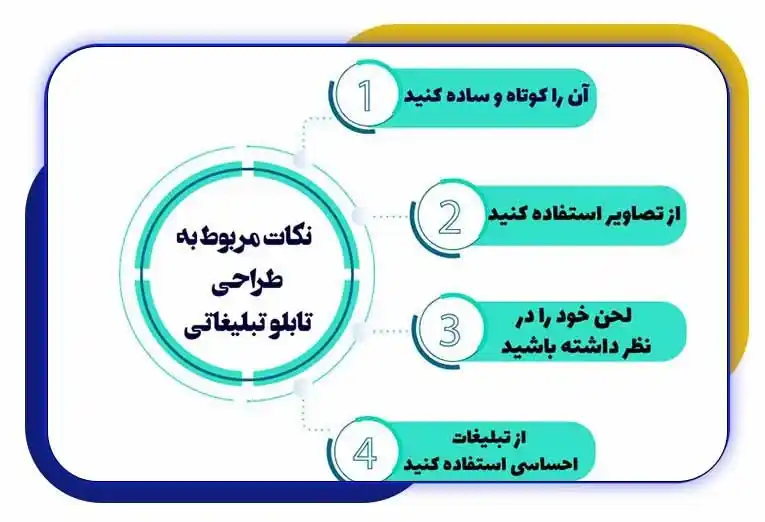 انواع تابلو تبلیغاتی
